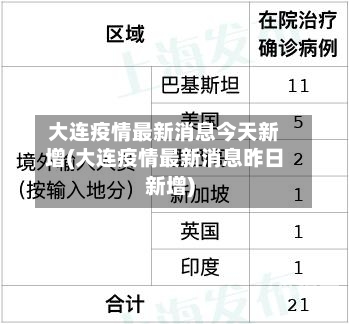 大连疫情最新消息今天新增(大连疫情最新消息昨日新增)