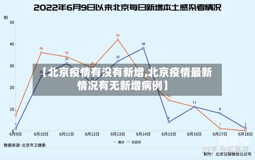 【北京疫情有没有新增,北京疫情最新情况有无新增病例】