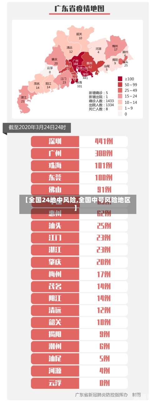【全国24地中风险,全国中号风险地区】