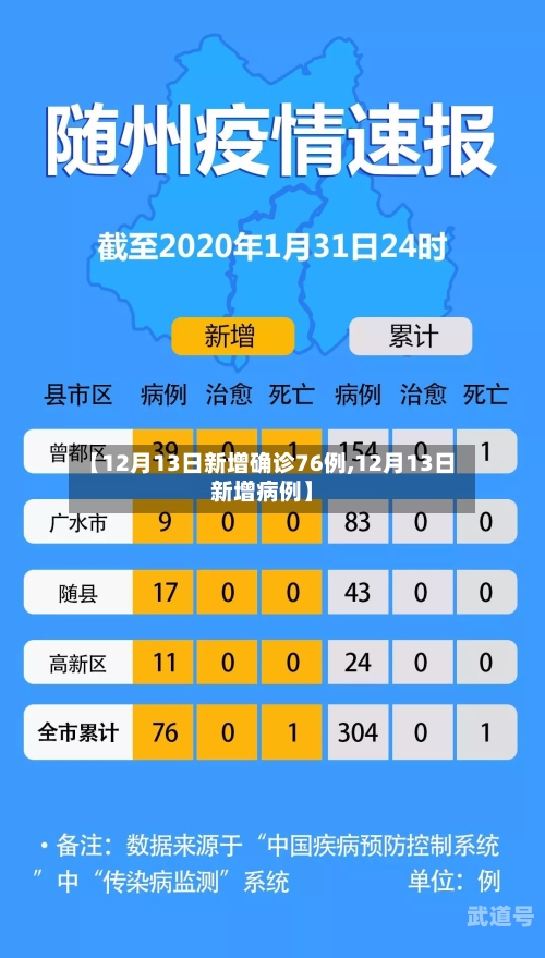 【12月13日新增确诊76例,12月13日新增病例】