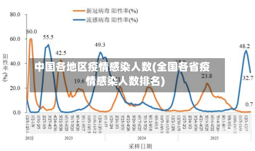 中国各地区疫情感染人数(全国各省疫情感染人数排名)