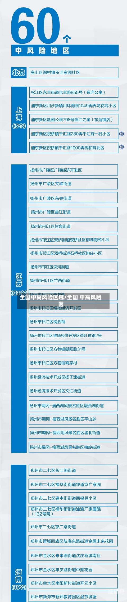 全国中高风险区域/全国 中高风险区
