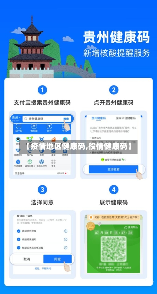 【疫情地区健康码,役情健康码】
