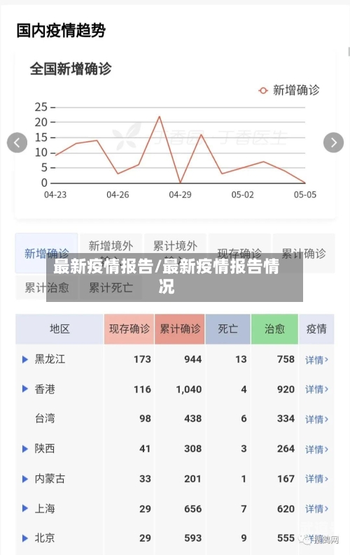 最新疫情报告/最新疫情报告情况