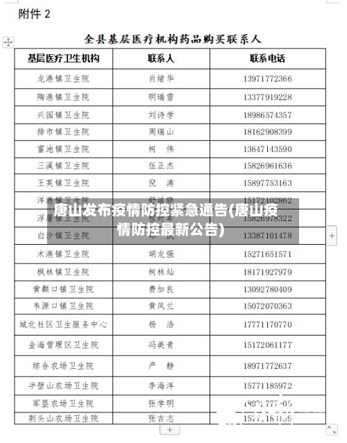 唐山发布疫情防控紧急通告(唐山疫情防控最新公告)