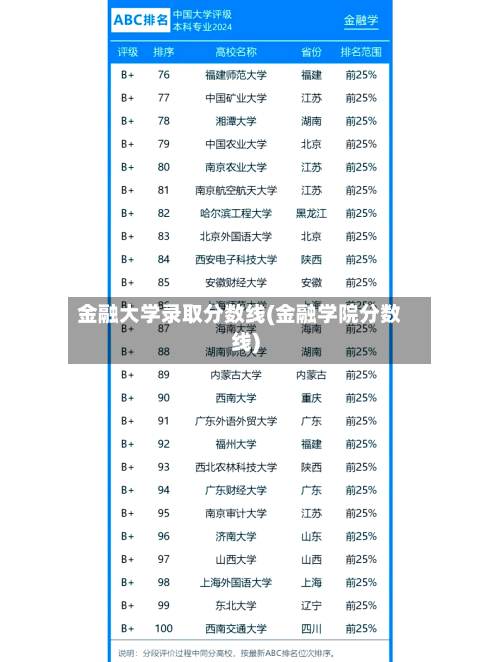 金融大学录取分数线(金融学院分数线)