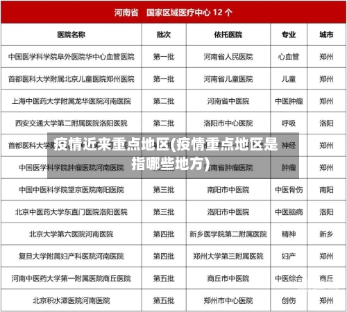 疫情近来重点地区(疫情重点地区是指哪些地方)