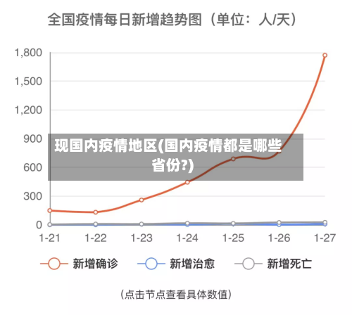 现国内疫情地区(国内疫情都是哪些省份?)