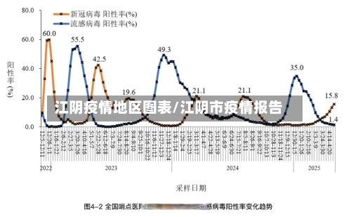 江阴疫情地区图表/江阴市疫情报告