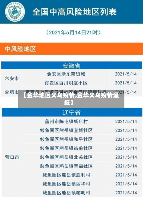 【金华地区义乌疫情,金华义乌疫情通报】