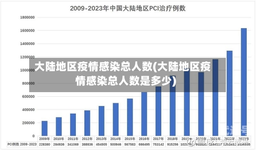 大陆地区疫情感染总人数(大陆地区疫情感染总人数是多少)