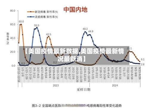 【美国疫情最新数据,美国疫情最新情况最新消】