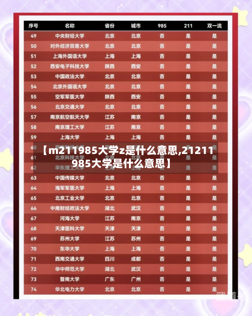 【m211985大学z是什么意思,21211985大学是什么意思】
