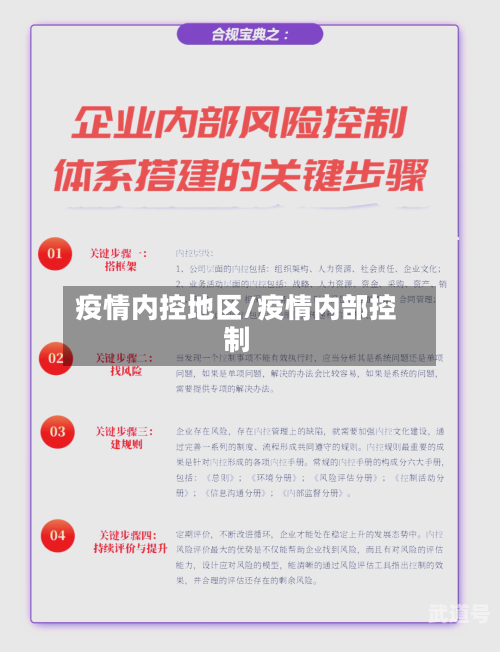 疫情内控地区/疫情内部控制