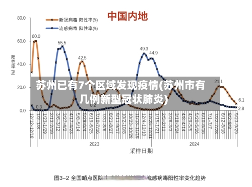 苏州已有7个区域发现疫情(苏州市有几例新型冠状肺炎)