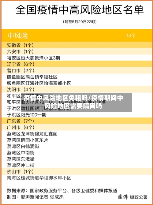 疫情中风险地区免租吗/疫情期间中风险地区需要隔离吗