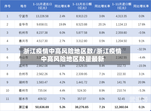 浙江疫情中高风险地区数/浙江疫情中高风险地区数量最新