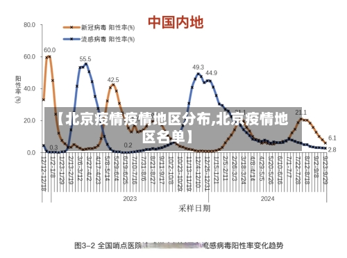 【北京疫情疫情地区分布,北京疫情地区名单】