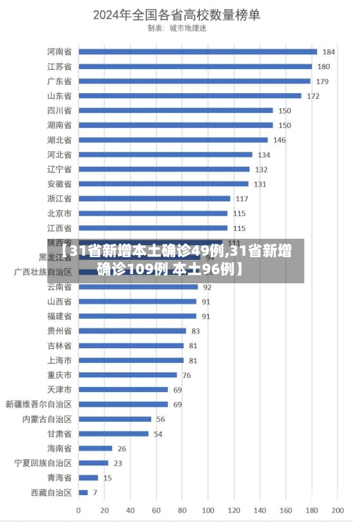【31省新增本土确诊49例,31省新增确诊109例 本土96例】