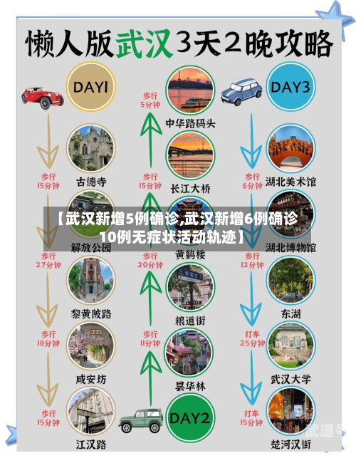 【武汉新增5例确诊,武汉新增6例确诊10例无症状活动轨迹】