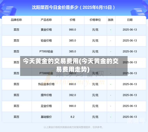 今天黄金的交易费用(今天黄金的交易费用走势)