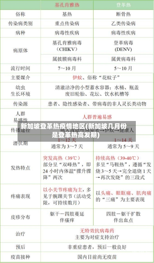 新加坡登革热疫情地区(新加坡几月份是登革热高发期)
