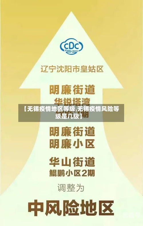 【无锡疫情地区等级,无锡疫情风险等级是几级】