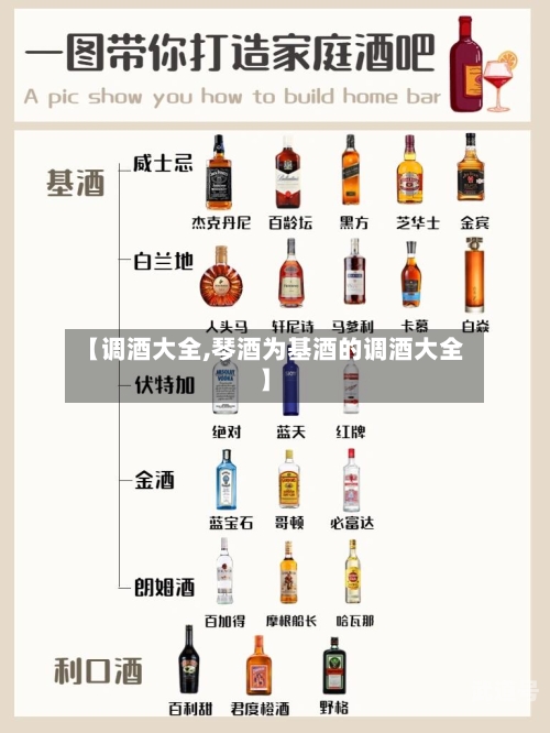 【调酒大全,琴酒为基酒的调酒大全】