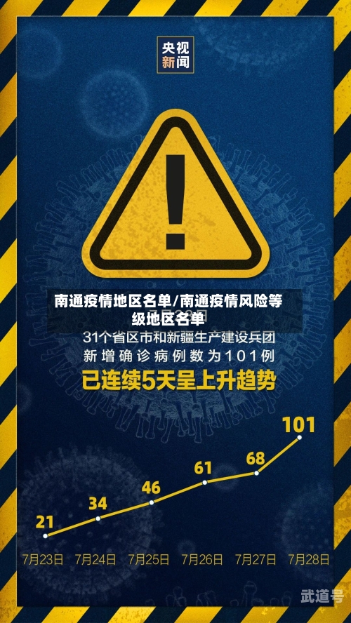 南通疫情地区名单/南通疫情风险等级地区名单
