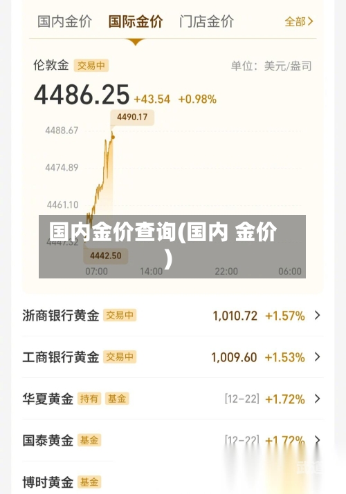 国内金价查询(国内 金价)