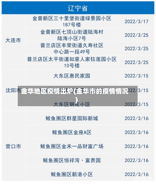 金华地区疫情出炉(金华市的疫情情况)