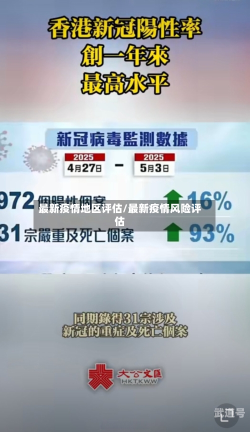 最新疫情地区评估/最新疫情风险评估
