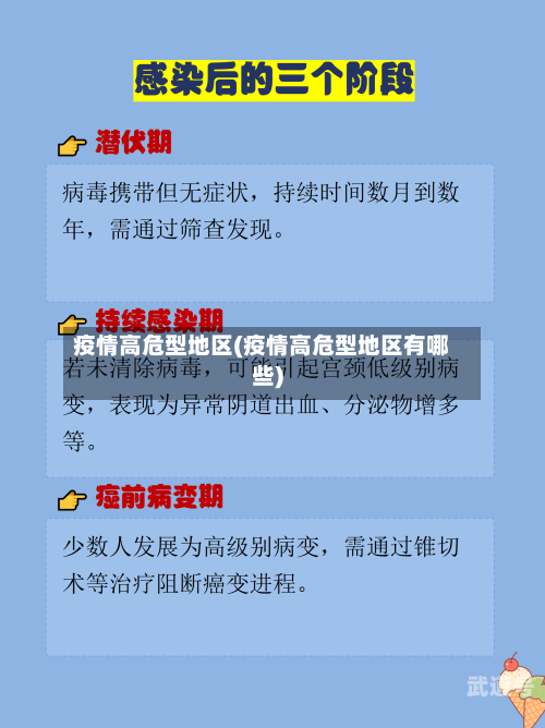 疫情高危型地区(疫情高危型地区有哪些)