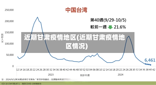 近期甘肃疫情地区(近期甘肃疫情地区情况)