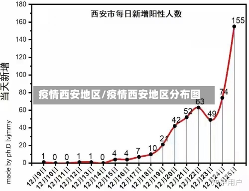 疫情西安地区/疫情西安地区分布图