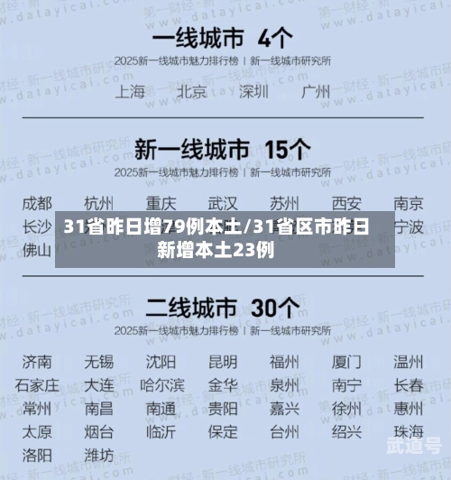 31省昨日增79例本土/31省区市昨日新增本土23例