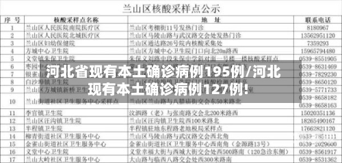 河北省现有本土确诊病例195例/河北现有本土确诊病例127例!