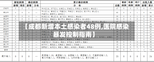 【成都新增本土感染者48例,医院感染暴发控制指南】