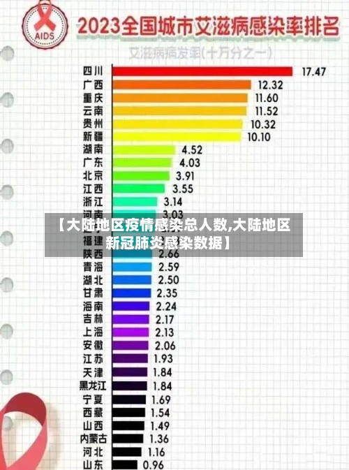 【大陆地区疫情感染总人数,大陆地区新冠肺炎感染数据】