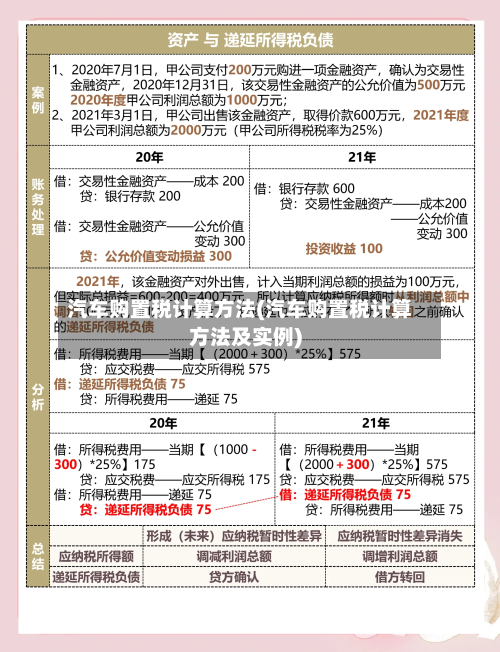 汽车购置税计算方法(汽车购置税计算方法及实例)