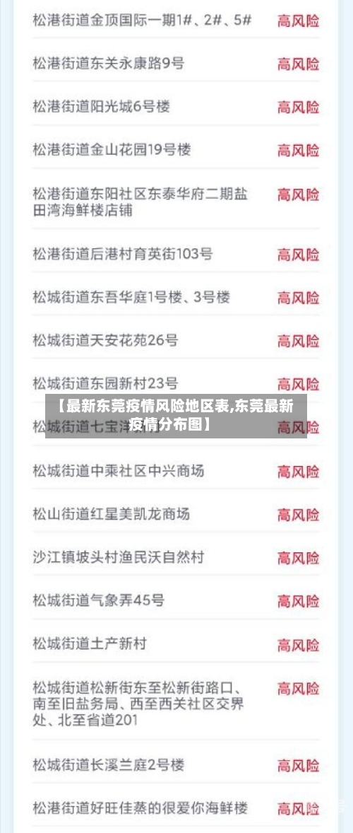 【最新东莞疫情风险地区表,东莞最新疫情分布图】