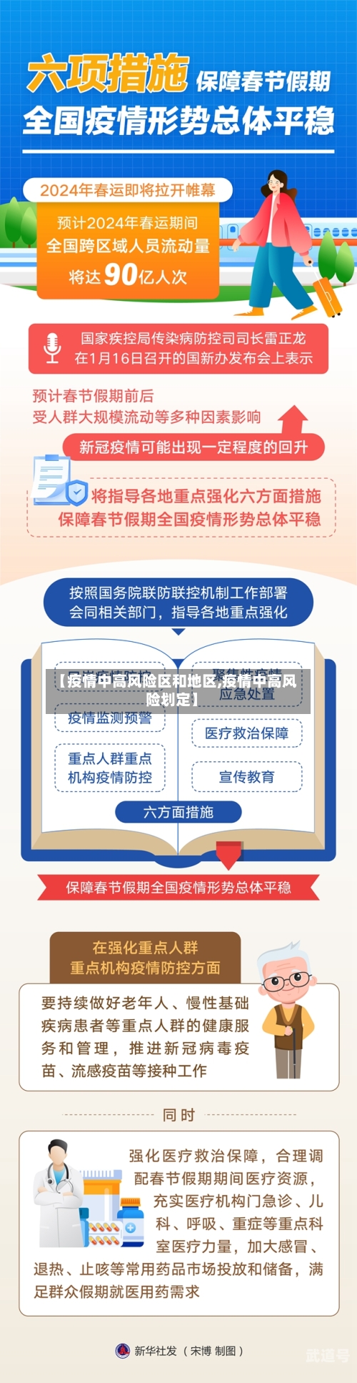 【疫情中高风险区和地区,疫情中高风险划定】