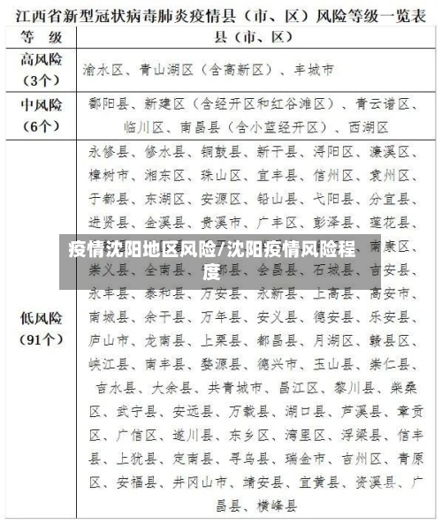 疫情沈阳地区风险/沈阳疫情风险程度