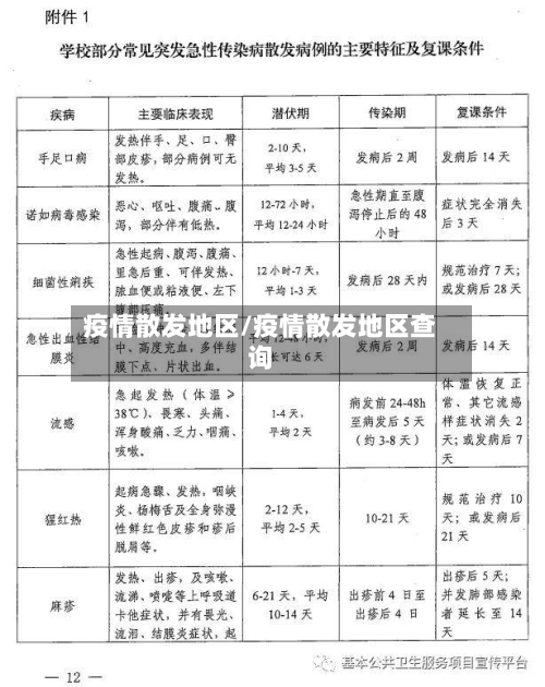 疫情散发地区/疫情散发地区查询