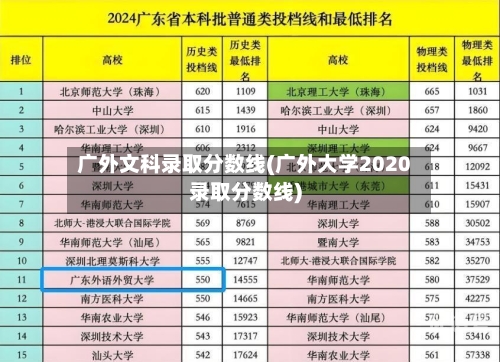 广外文科录取分数线(广外大学2020录取分数线)