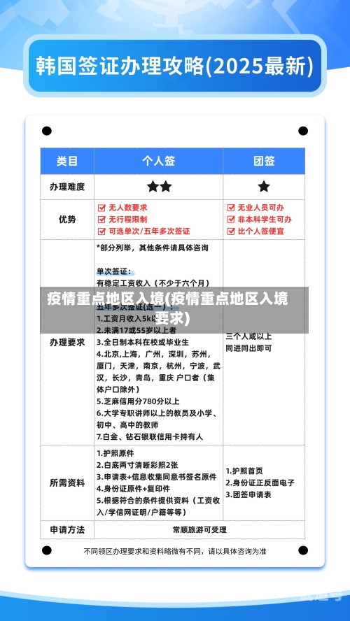 疫情重点地区入境(疫情重点地区入境要求)