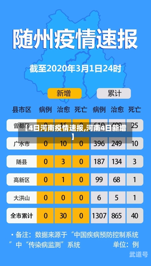 【4日河南疫情速报,河南4日新增】