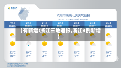 【有新增!浙江三地通报,浙江3例新增】