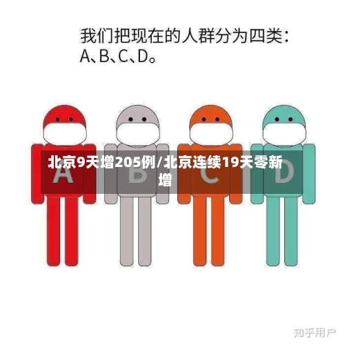 北京9天增205例/北京连续19天零新增