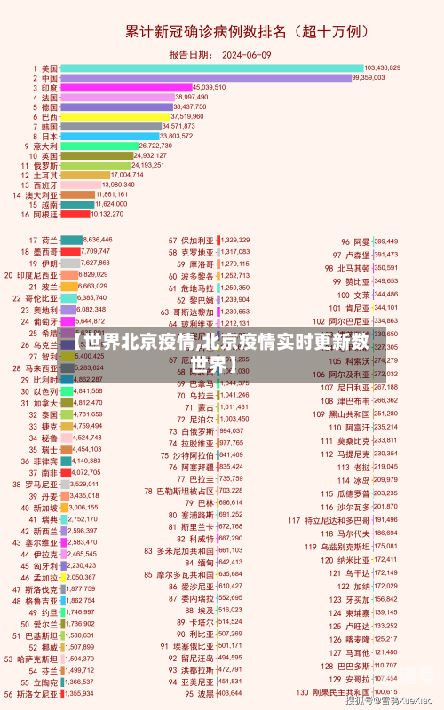 【世界北京疫情,北京疫情实时更新数世界】